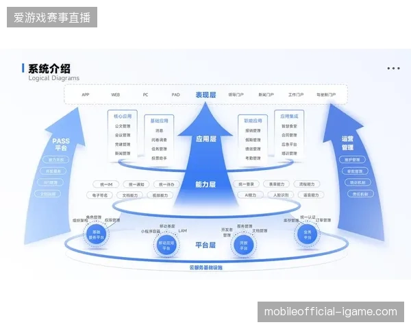 赛事商业化转向全周期管理，会员全链路画像对齐是提升ARPU值的先决条件